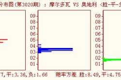 深入解析欧洲杯赔率计算博彩背后的数学奥秘