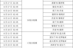 欧洲杯预选赛最新消息