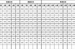 球场上的黄金法则揭秘职业体育队伍的薪金一览表