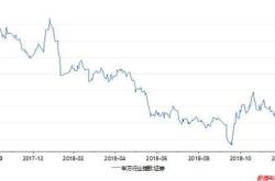 足球混合过关策略分析与实践反馈

周报