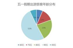 高铁票价是否应该市场化定价