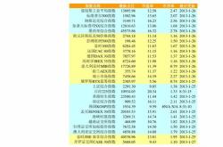 世预赛积分榜最新排名