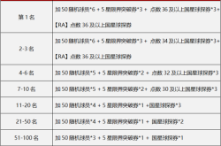 欧洲杯积分排名计算方法解析