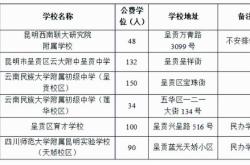 昆明专科体育学校排名及建议选择