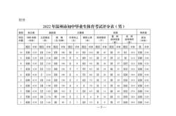 体育总分300分可以上什么学校