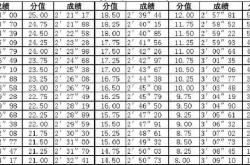 陕西2021年高考录取进行中体育类考生注意啦