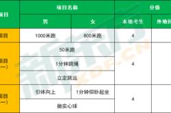 天津中考体育时间2024年