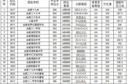 沈师今年录取分数线