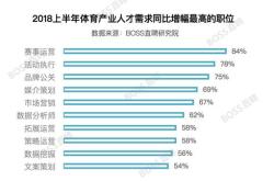 体育品牌公共关系案例分析