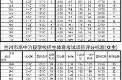 中考体育跑步标准2023