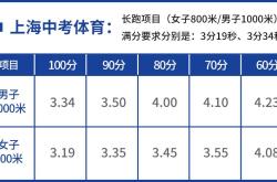 上海中考体育加分政策2023