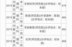 太原学院体育类录取分数线