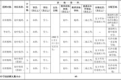 江西小学体育教师招聘好考吗