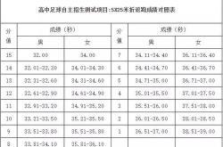 高中体育教学计划表模板及内容