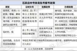 邢台中考体育项目