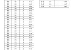 体育考生综合分得339.5分可报什么大学