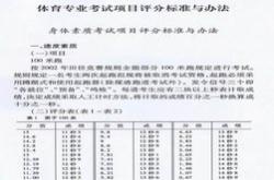 中考体育分数照表江西2023