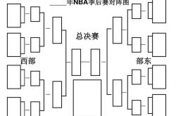 历届nba总决赛对阵名单