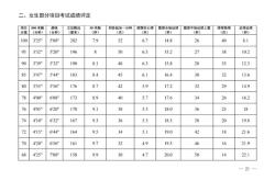 西安中考体育总分是否进位