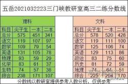 体育类大学录取分数线