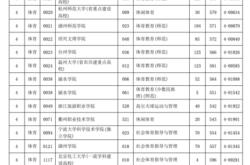 体育生大学录取分数线广东