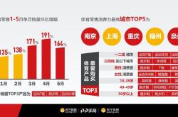 体育社会文化数据分析报告