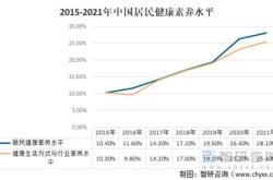 体育占多少课时