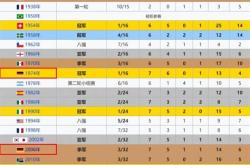 挪威足球国家队欧洲杯战绩