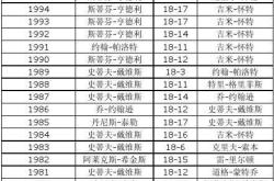 斯诺克排名赛冠军数量排名